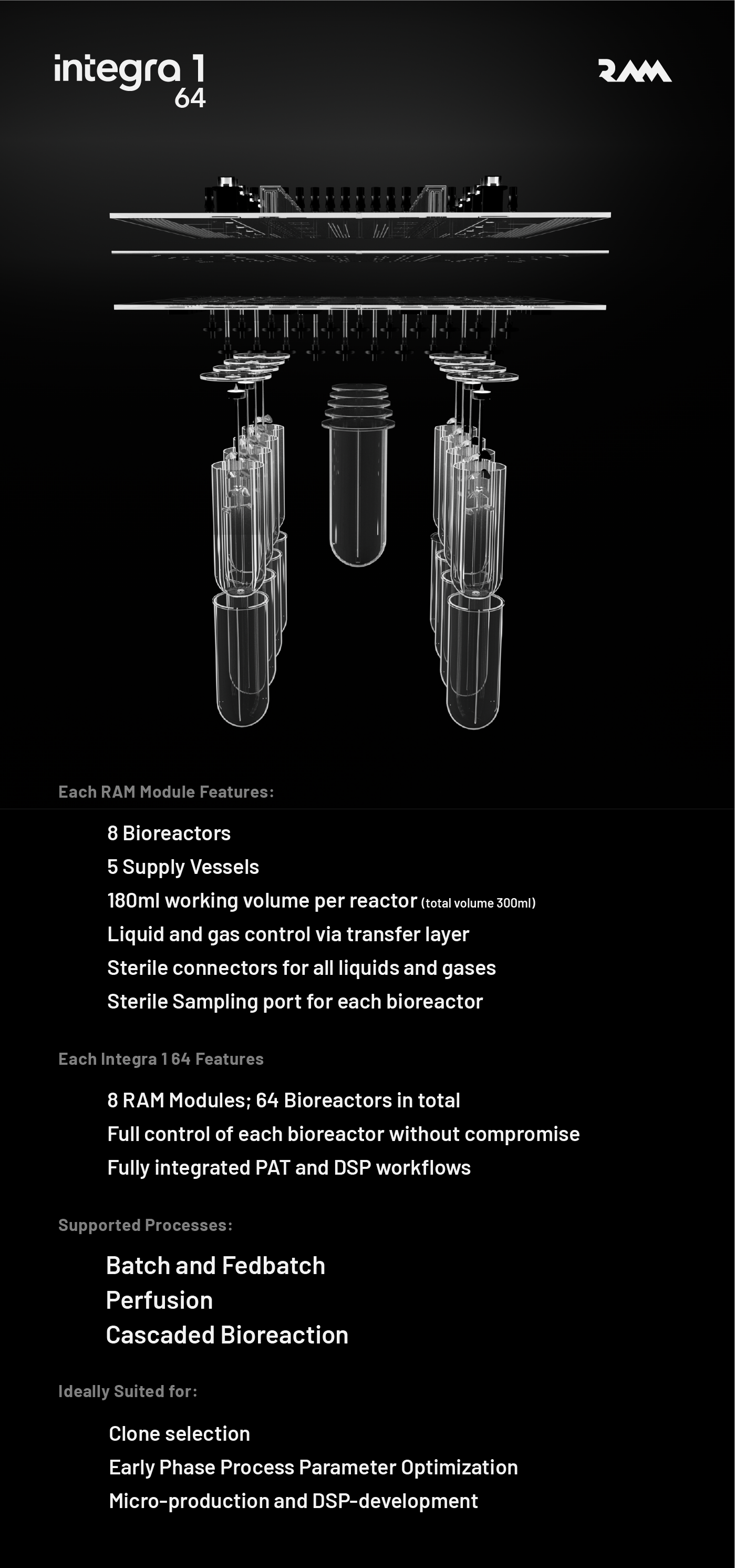 integra1-64-true-high-throughput-bioprocessing